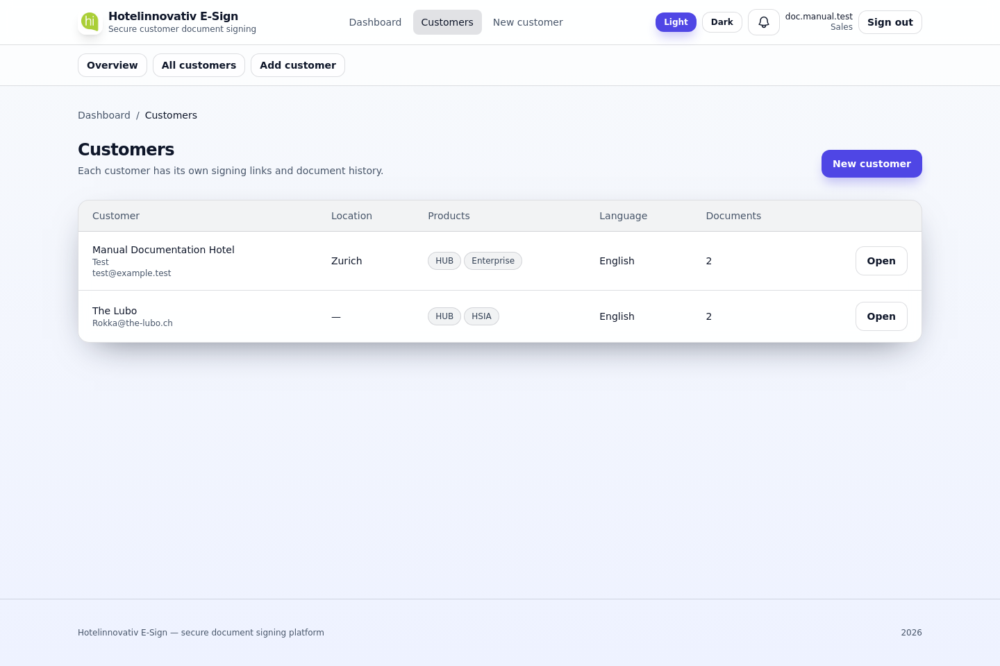 Customers list